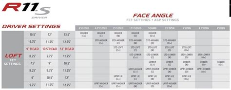 Taylormade R11 Driver Adjustment Chart A Visual Reference Of Charts