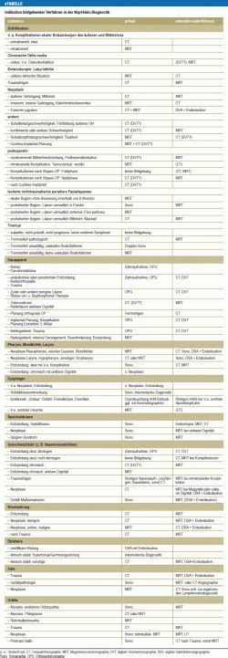 Bildgebende Verfahren In Der Kopf Hals Diagnostik