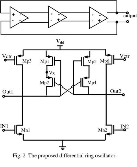 Figure From Low Power Consumption Low Phase Noise Ring Oscillator