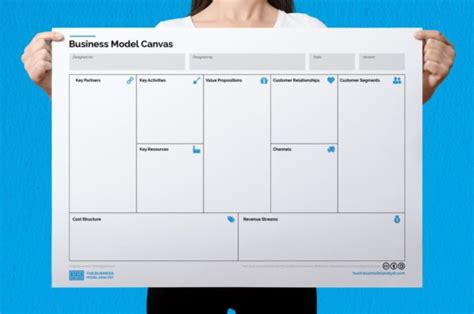 Business Model Canvas Template Excel Spreadsheet