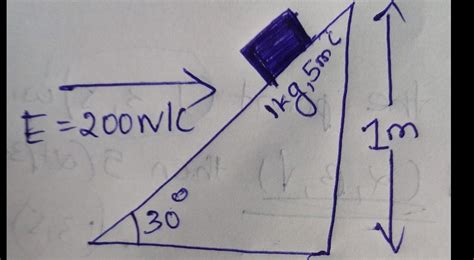 An Inclined Plane Making An Angle Of Degree With The Horizontal Is