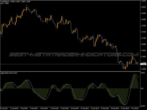 Digital Fast TMA Line Indicator Top MT4 Indicators Mq4 Ex4 Best