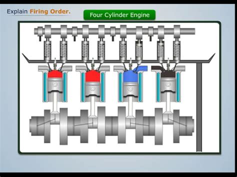 4 Cylinder Engine Firing Order Chart