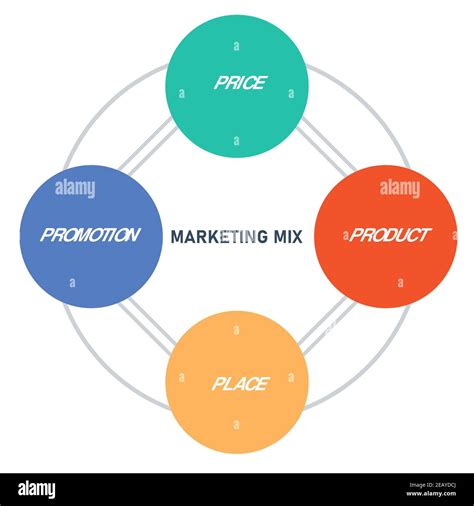 Marketing Mix Diagram Infographic With Flat Style Stock Vector Image