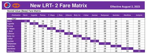 Complete List Of Lrt Stations In Metro Manila With Maps And Directions