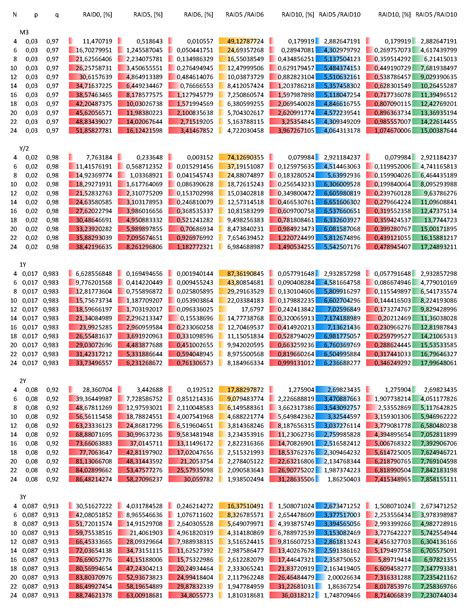 performance - Upgrading from poor performing RAID5 array - Super User