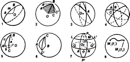 Spherical Geometry | Article about Spherical Geometry by The Free ...