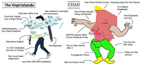 Giga Chad Vs Virgin Meme