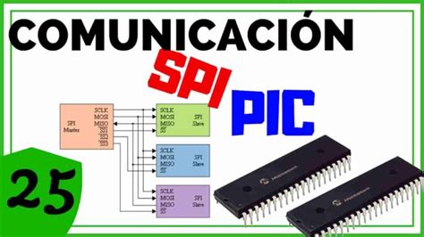 Curso Gratis De Microcontroladores Pic Todo Lo Que Necesitas Saber