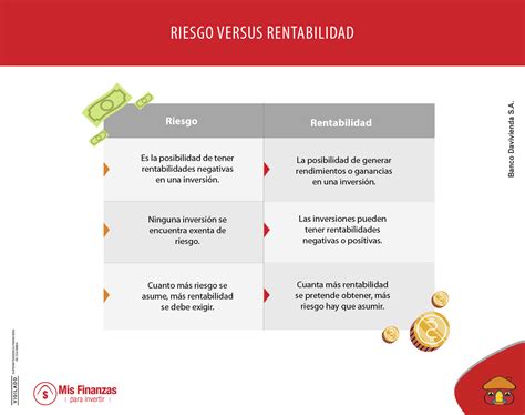 As Se Relacionan El Riesgo Y La Rentabilidad En Las Inversiones