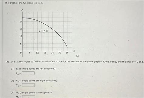 Answered The Graph Of The Function F Is Given Y 24 18 12 9 0 Calculus Kunduz