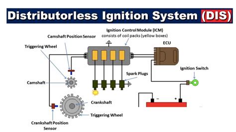 Car Ignition Failure At Emily Ramirez Blog