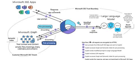 Microsoft Copilot Explained Engage Squared