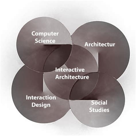 Figure1. Interactive Architecture is seen at an Intersection of ...