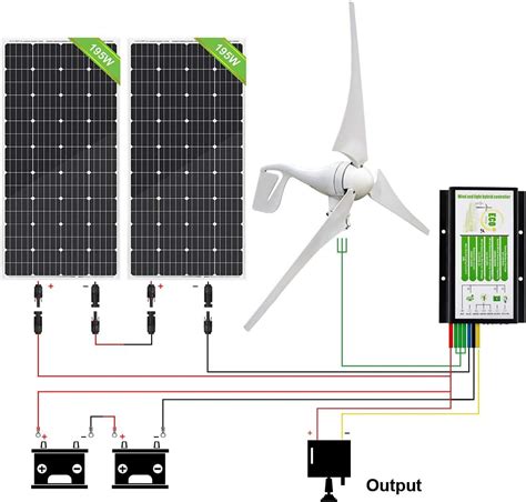 5 Best Home Wind Turbine Kits For Residential Use Reviews And Guide