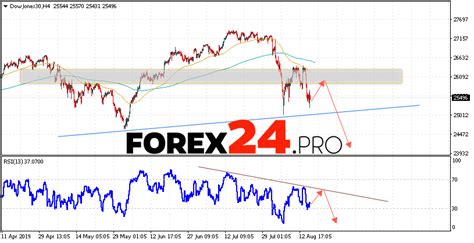 Dow Jones Index Forecast and Analysis August 16, 2019 - FOREX24.PRO