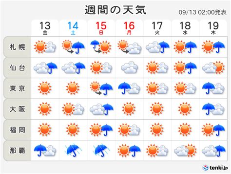 10日間天気 日本気象協会 Tenkijp