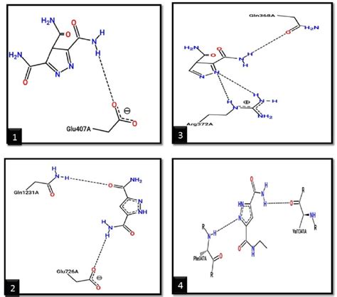 Molecular Docking Comparison Of 3mpc With Other Pyrazole Derivatives