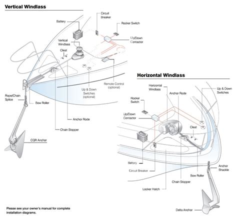 The Lewmar Windlass Anchoring Made Easy Solid And Affordable