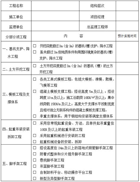 危险性较大工程安全监督实施细则管理用表 施工常用图表 筑龙建筑施工论坛