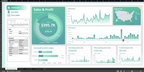 Dashboard Templates