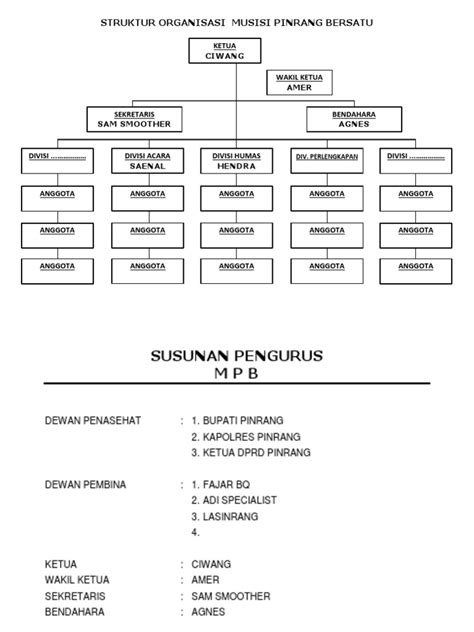 Struktur Organisasi Susunan Pengurus Musisi Pinrang Bersatu Pdf