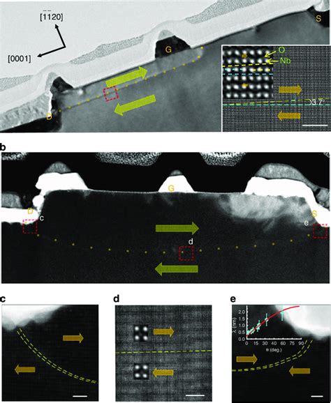 Tem Characterization Of The Domain Structure A Low Magnification Tem