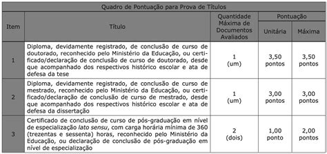 Concurso SED MS Edital Publicado Para 722 Vagas