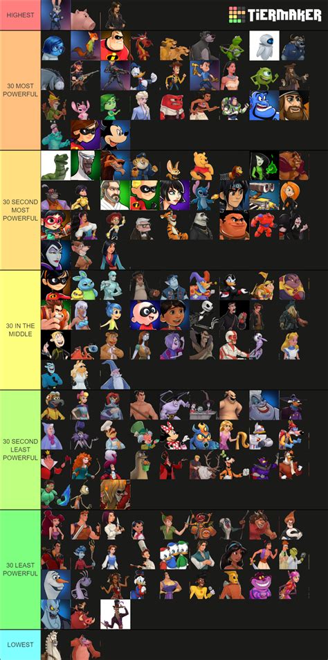 Disney Heroes Battle Mode Tier List Community Rankings TierMaker