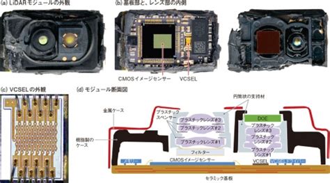 新型ipad Proのlidar部を分析 ソニーの新型センサーを活用 日経クロステック（xtech）