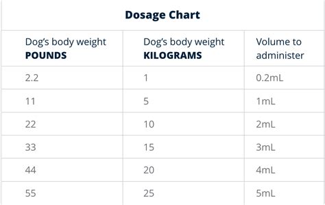 Fight Canine Parvovirus