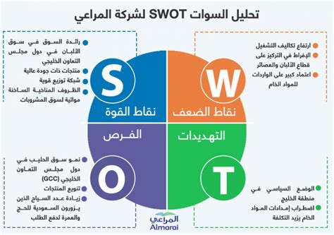 كيفية عمل خطة تسويقية ناجحة في 8 خطوات عملية الرابحون