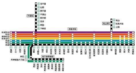 阪急電車の線路図マップ 情報指南役