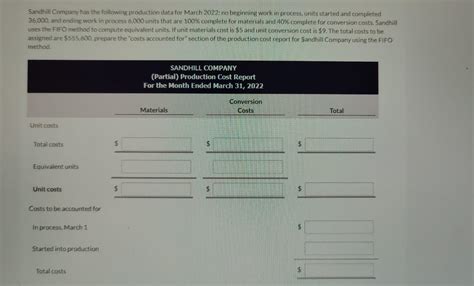 Solved Sandhill Company Has The Following Production Data Chegg