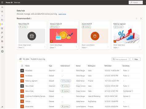 데이터 허브를 사용하여 비즈니스 사용자의 데이터 세트 검색 Power Bi Microsoft Learn