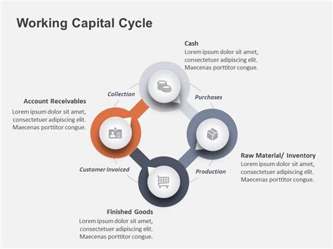 Working Capital Life Cycle