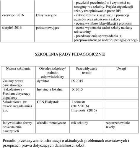 Plan Nadzoru Pedagogicznego W Zespole Szkolno Przedszkolnym W Goni Dzu