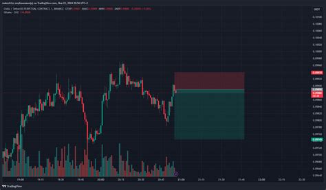 Binance Chzusdt P Chart Image By Makesfrizz Tradingview