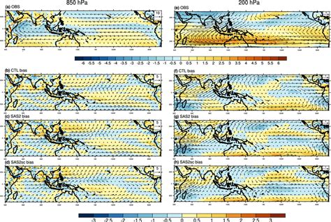 a The seasonal mean winds vectors m s¹ and the associated vorticity