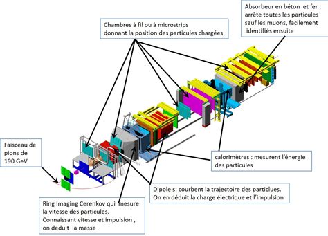 Une Exp Rience Du Cern Affine Une Mesure Essentielle Pour D Crire L