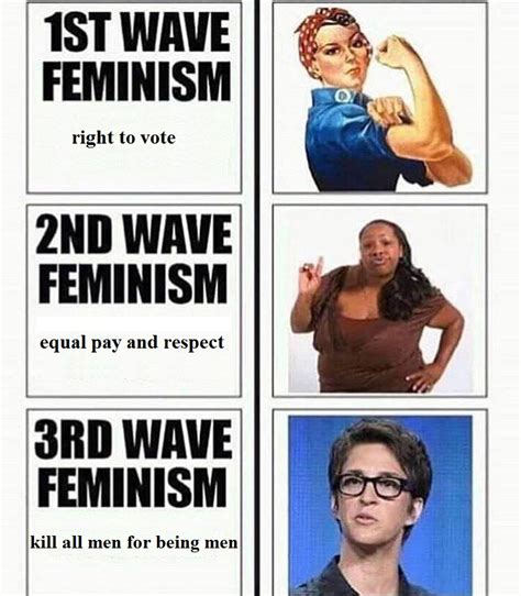 a brief history of feminism | Feminism | Know Your Meme