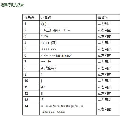 java运算符优先级记忆口诀 CSDN博客