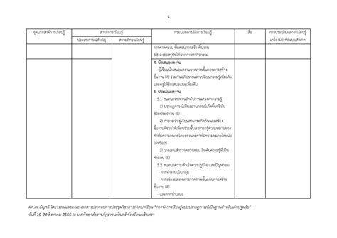 คำที่มีความหมายโดยตรงและความหมายโดยนัย Phiangfa Paengponpa Page 5