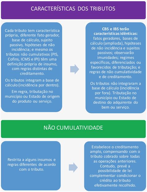 Veja o que muda a aprovação da Reforma Tributária