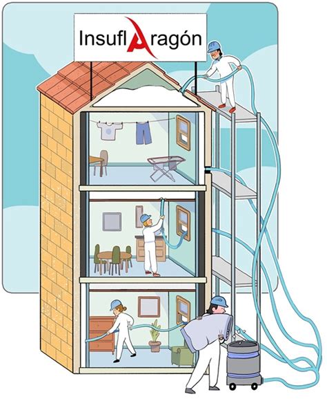 Insuflarag N Tu Empresa De Aislamientos T Rmicos En Arag N