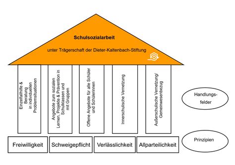 Schulsozialarbeit Am Meret Oppenheim Schulzentrum Steinen