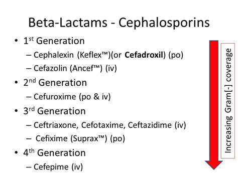 Cephalosporin Generations Chart: A Visual Reference of Charts | Chart ...