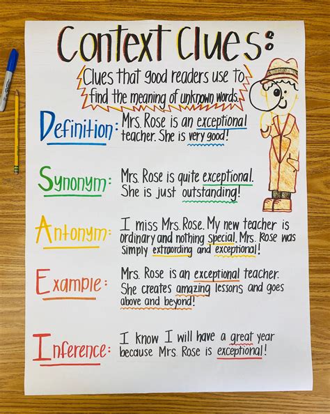 Context Clues Anchor Chart Etsy Context Clues Anchor Chart