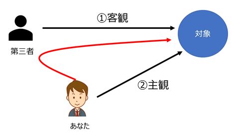 ジュブズに学ぶ客観的思考。主観と客観の違いは何？