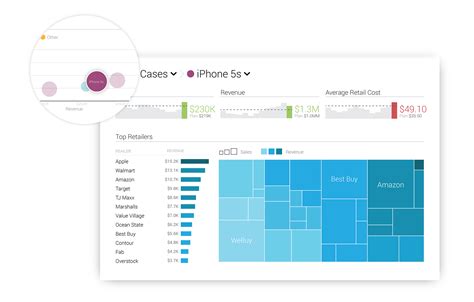 Data Intensive App Design Case Study - Brand Management